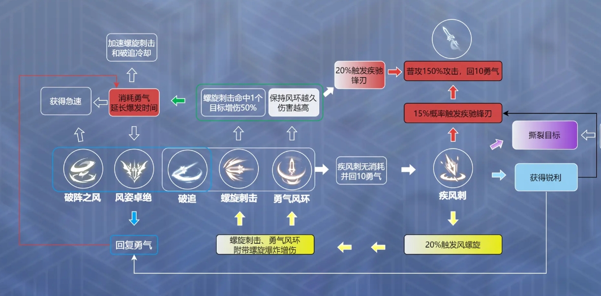 星痕共鸣重装流怎么样（重装流装配效果一览）插图2