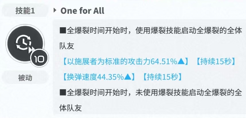 胜利女神新的希望皇冠怎么样（皇冠实战技能有哪些）插图2