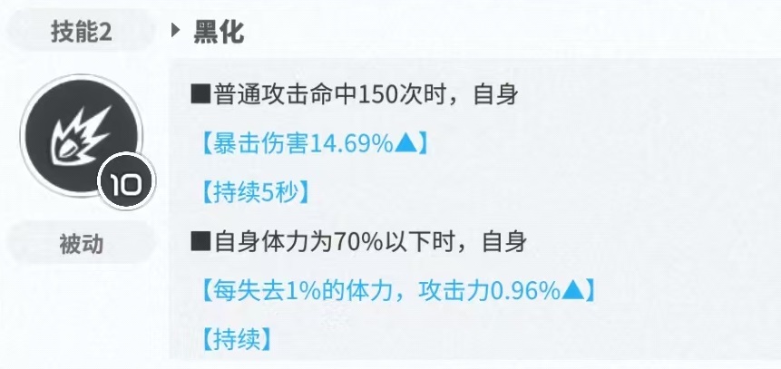 胜利女神新的希望吉萝婷怎么样（吉萝婷技能有哪些）插图2