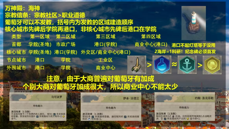 大航海时代传说葡萄牙升级攻略（大航海时代传说葡萄牙怎么升级）插图5