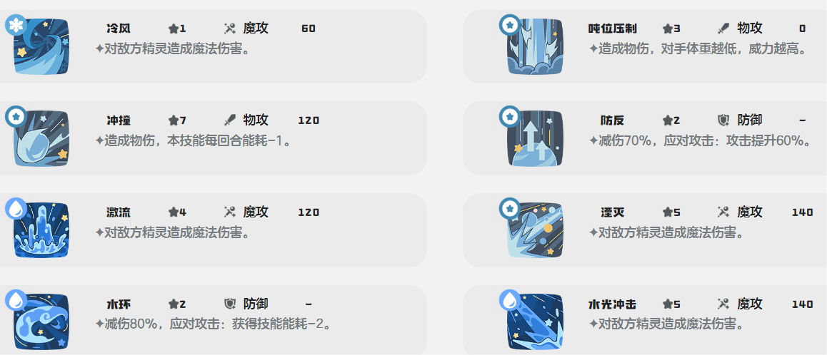 洛克王国世界深蓝鲸技能搭配攻略（洛克王国手游深蓝鲸技能怎么搭配）插图2
