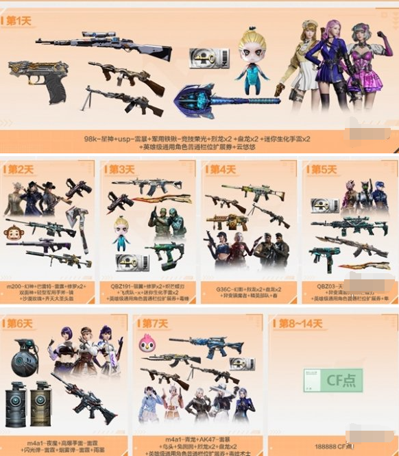 cf体验服有哪些福利（体验服福利汇总）插图2