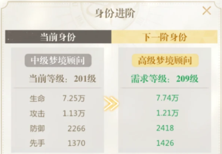无限梦境时装有什么用（无限梦境时装用途介绍）插图1